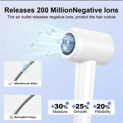 White Powerful Ionic Hair Dryer Kit With Aromatic Hair Care Serum 1 Set